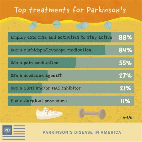 parkinson's disease treatment plan